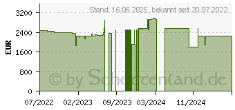 Preistrend fr Lenovo ThinkPad P16 G1 (21D6000YGE)