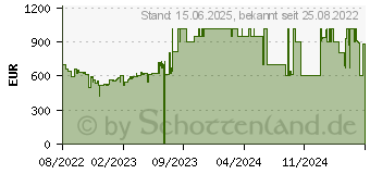 Preistrend fr QNAP TS-464-4G