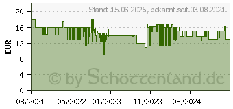 Preistrend fr Deltaco GAMING Maus schwarz (GAM-029)