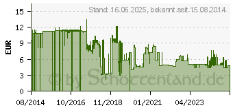 Preistrend fr Lindy 47149 RJ45 Netzwerkkabel, Patchkabel CAT 6a S/FTP 2m Blau 1St.