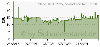 Preistrend fr Wiha 41651 - Bit-Satz, 5-teilig, T-Bit, 50 mm, SW4