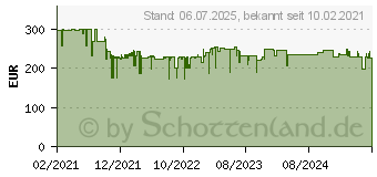 Preistrend fr Bosch Home and Garden Fontus Gen II Hochdruckreiniger 20 bar Kaltwasser (06008B6101)