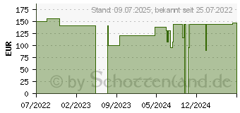 Preistrend fr Bosch Smart Home Heizkrperthermostat II 2-er Pack