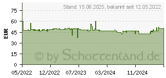 Preistrend fr KMP Tintenpatronen H188XLV (1765.0005)