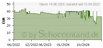 Preistrend fr Digitus Smarte Full HD PT-Innenkamera mit (DN-18603)