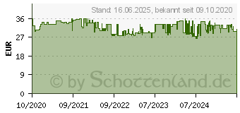 Preistrend fr Proxxon 22720 - Schraubendrehersatz, gemischt, 13-teilig