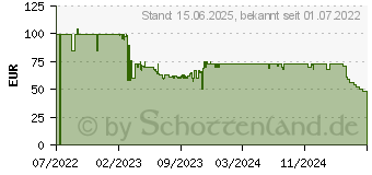 Preistrend fr Corsair iCUE Elite - LCD-Statusanzeige (CW-9060056-WW)