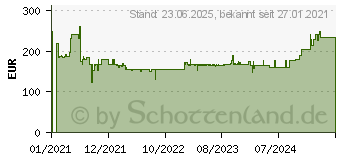 Preistrend fr Bosch Professional 82mm Akku Hobel GHO 18V-Li ohne Akku ohne Ladegert (06015A0307)