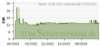 Preistrend fr Bosch Expert Aerated Concrete S 1141 HM Sbelsgeblatt,1 Stck (2608900408)