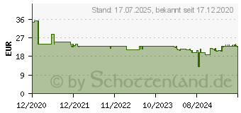 Preistrend fr Aqara Einzelschalter-Modul T1 (mit Neutralleiter) (HomeKit) (SSM-U01)