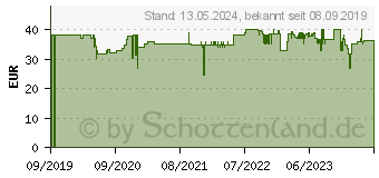 Preistrend fr Beurer GS 410 Signature Line Digitale Personenwaage Wgebereich (max.)=200kg Schwarz (73576)