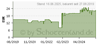 Preistrend fr Severin ZB 3625 Vakuumierbeutel Transparent (ZB3625)