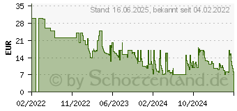 Preistrend fr Zoch Ist da wer? Familienspiel Mehrfarbig (601105137)