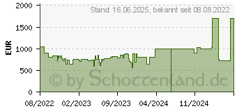 Preistrend fr LG Ultra-PC 16 (2022)