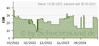 Preistrend fr XEROX Everyday - Schwarz - kompatibel - Tonerpatrone (Alternative zu: HP CF530A) (006R04259)