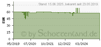 Preistrend fr AZZA APOLLO-DF2 schwarz (CSAZ-430B-DF2)