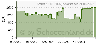 Preistrend fr Lenovo Legion 5 15ACH6H (82JU00NVGE)