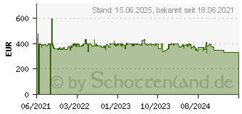 Preistrend fr SoFlow SO3 7.8 AH Gen 2 mit Blinker (300.410.03)