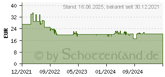 Preistrend fr Kosmos Monsterfalle (682637)