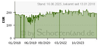 Preistrend fr Stiebel Eltron Siemens CK 20 Premium