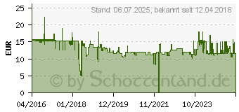 Preistrend fr Lindy Strom Anschlusskabel [1x Schweiz-Stecker - 1x Kaltgerte-Buchse C13] 5 m (30419)