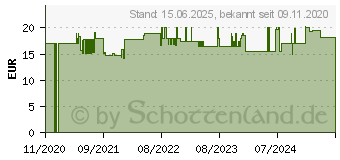 Preistrend fr Olympia 5-fach-Master-Slave-Steckdosenleiste 41250[828]