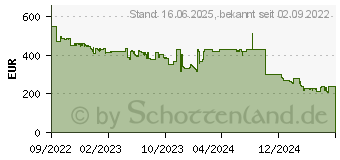 Preistrend fr Honor 70 128GB emerald-green (5109AJCW?MSD)