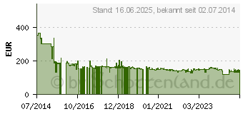 Preistrend fr MAKITA DJV180Z - Stichsge - schnurlos - ohne Batterie - 18 V