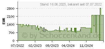 Preistrend fr Lenovo Legion T5 26AMR5 (90RC00U9GE)