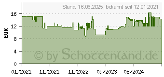 Preistrend fr Einhell Ersatzmesser fr 18V Akku Rasentrimmer GE-LE 18/190 Li (3405101)