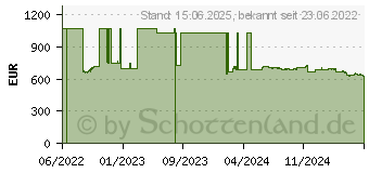 Preistrend fr Intel Xeon E-2378G Boxed (BX80708E2378G)