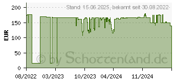 Preistrend fr Level One LevelOne Netzwerk-Switch Unmanaged (GEP-1221)