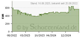 Preistrend fr QNAP TS-462-2G