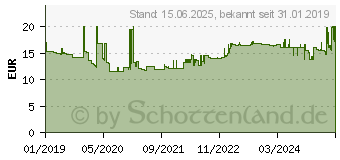 Preistrend fr HAN Impuls 2.0 Schubladenbox Wei DIN A4, DIN C4 Anzahl der Schubfcher: 4 (1012-12)