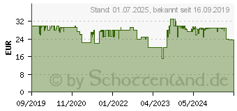 Preistrend fr BABYLISS E786E Precision Cut Haarschneider grau