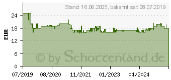 Preistrend fr Jamara VW Beetle Elektromotor 1 24 Auto, rosa (405160)