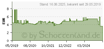 Preistrend fr Wiha Innen-Sechskantschraubendreher Schlsselweite (Metrisch): 1.5 mm Klingenlnge: 50 mm (42423)