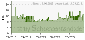 Preistrend fr Wiha Sechskant-Bit Molybdn-Vanadium-Stahl gehrtet 5St. (42107)