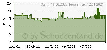 Preistrend fr Einhell Ersatzmesser fr 2x18V Akku Rasenmher Rasarro 36/42 (3405454)