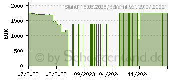 Preistrend fr Lenovo ThinkPad T14s G3 (21BR00CSGE)