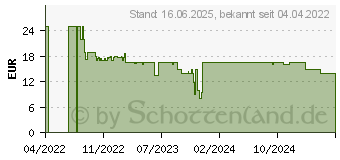 Preistrend fr Playmobil Wiltopia Nachtlicht Regenwald (71009)