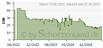 Preistrend fr Playmobil 71010 Bootsausflug zu den Seekhen