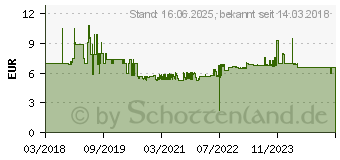 Preistrend fr Wiha 41594 Torx-Bit T 25 Molybdn-Vanadium-Stahl gehrtet 5 St.