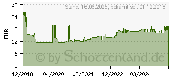 Preistrend fr HAN Impuls 2.0 Schubladenbox Lichtgrau DIN A4, DIN C4 Anzahl der Schubfcher: 4 (1012-64)