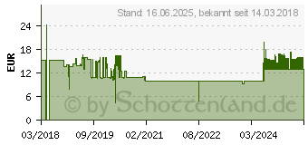 Preistrend fr Wiha 42123 Kreuzschlitz-Bit PZ 3 Molybdn-Vanadium-Stahl gehrtet 5St.