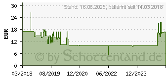 Preistrend fr Wiha Sechskant-Bit Molybdn-Vanadium-Stahl gehrtet 5St. (42125)