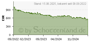 Preistrend fr Apple iPhone 14 128GB mitternacht (MPUF3ZD/A)