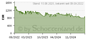 Preistrend fr Apple iPhone 14 512GB mitternacht (MPWW3ZD/A)