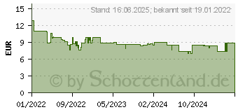 Preistrend fr Einhell Ersatzbrste fr Stielstaubsauger TE-SV 18 Li (2351265)