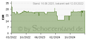 Preistrend fr Schleich GmbH schleich Horse Club Mias Voltigier-Reitset (42443)